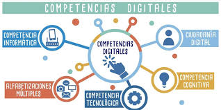 Competencias digitales: un imprescindible para la empleabilidad |  Marketeros LATAM
